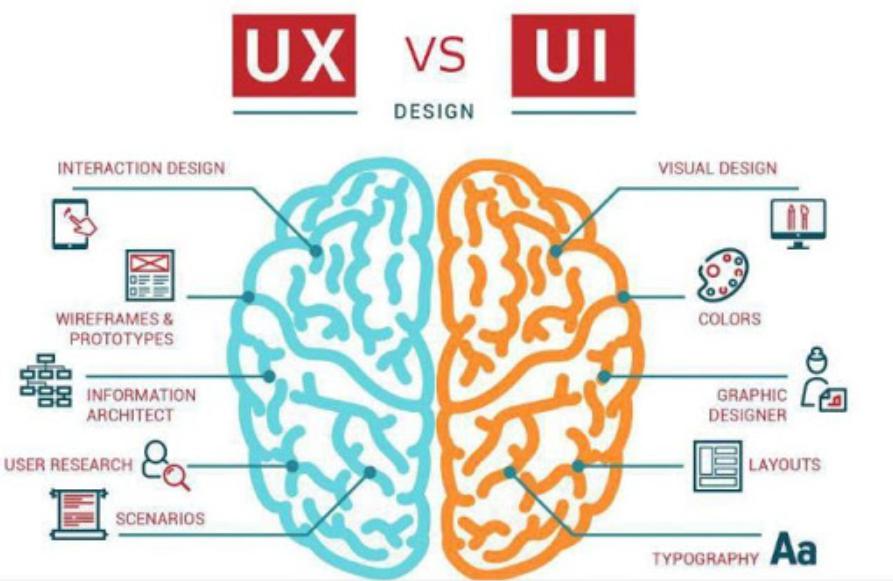 Những lợi ích của một thiết kế website chuẩn UI/UX