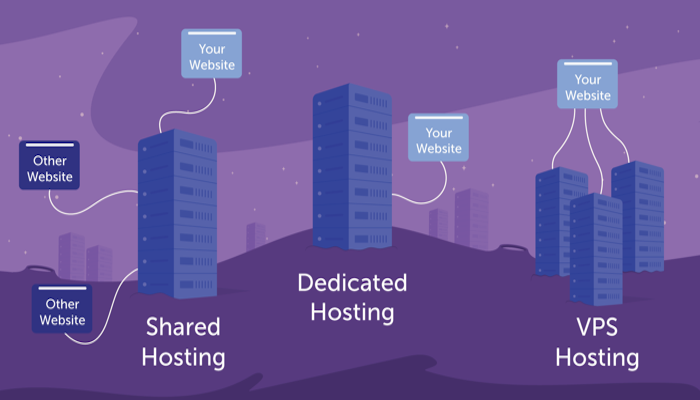 Tenten dịch vụ hosting