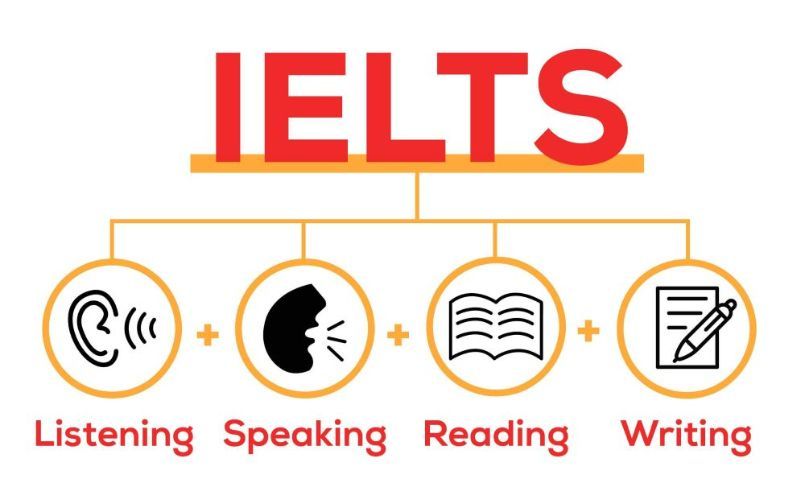 Tổng quan về hệ thống thang điểm IELTS