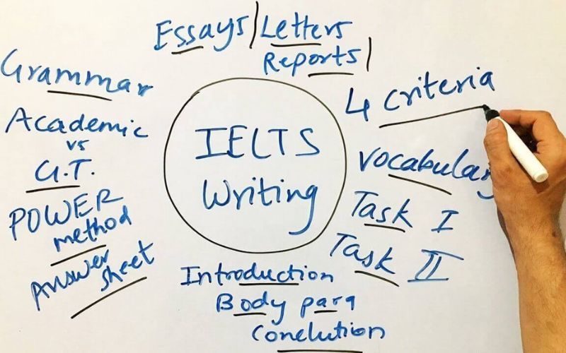 Cách tính thang điểm IELTS Writing