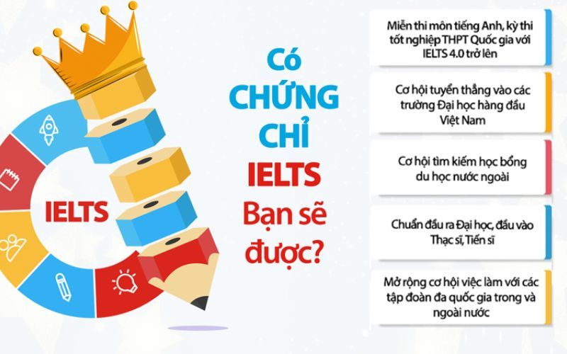 Tại sao điểm IELTS cao quan trọng