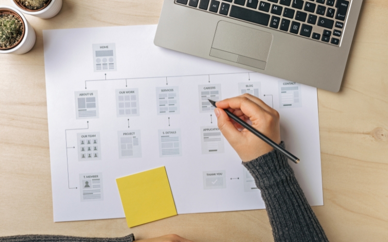 xây dựng sitemap