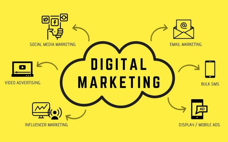 Digital Marketing là gì